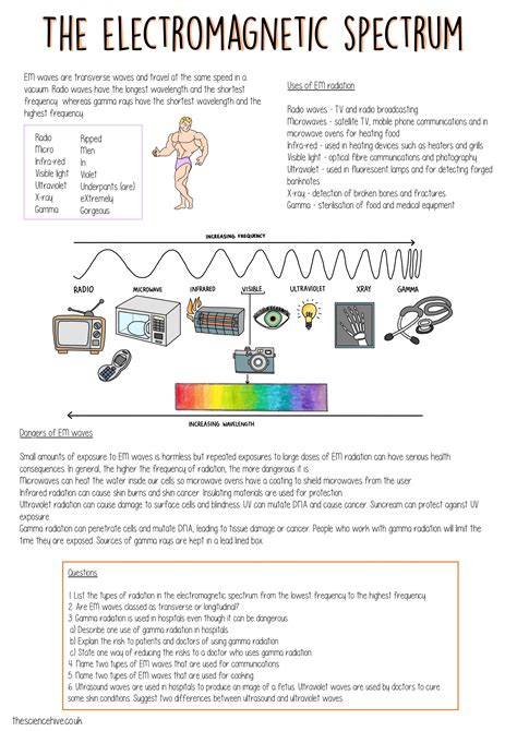 Electromagnetic Spectrum Diagram Worksheet