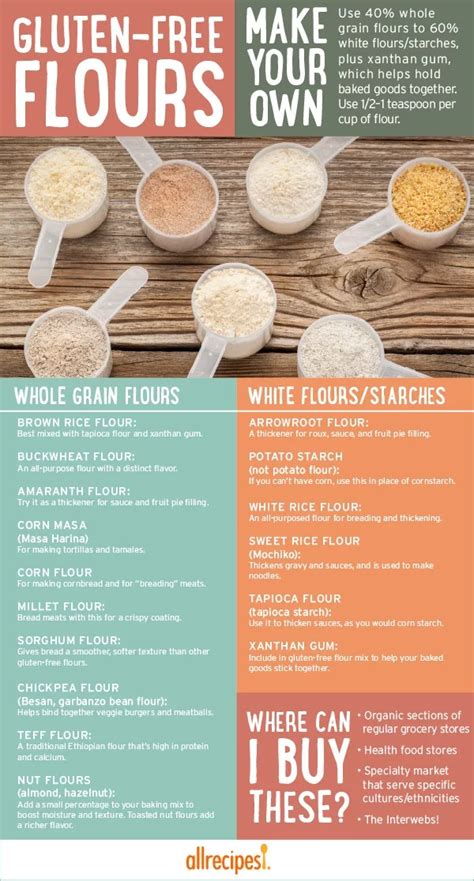 Which Gluten-Free Flour Should You Use? | Gluten free flour mix, Gluten free info, Gluten free ...