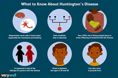 Huntington's Disease: Causes and Risk Factors