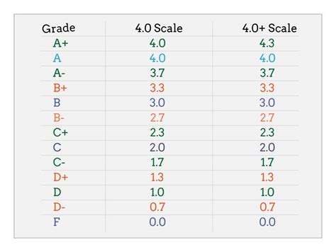 the table shows how many different numbers are used