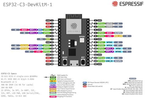 Controlling a LED with ESP32-C3-DevKITM-1 Development Board using ESP-IDF - Electronics-Lab.com