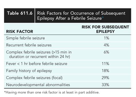 FEBRILE SEIZURE FAQ - Care of Children