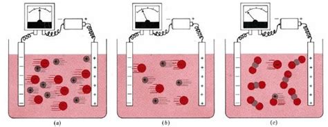 4.1: General Properties of Aqueous Solutions - Chemistry LibreTexts