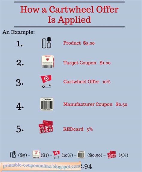 Printable Coupons 2018: Target Coupons