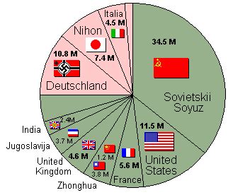 Map - Alliances of World War II