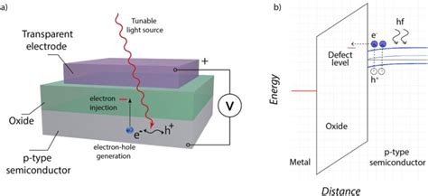 metal oxide semiconductor – Liberal Dictionary