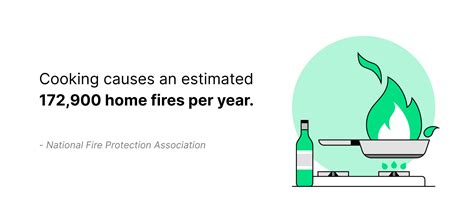 Helpful House Fire Statistics for 2022 - Hippo