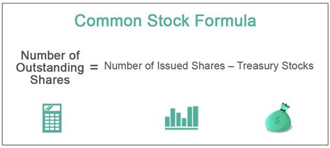 Common Stock - What Is It, Vs Preferred Stock, Formula