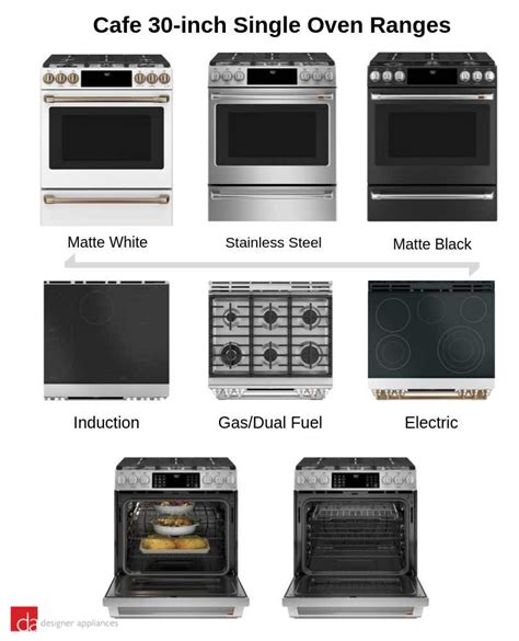 Cafe Appliances Reviewed: Great Reliability & Design Flair