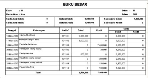 Buku Besar Akuntansi: Definisi, Cara Penyusunan, dan Contohnya