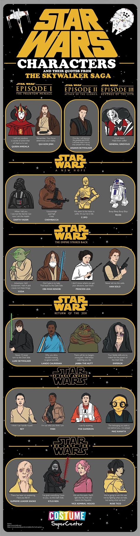 Characters And Their Quotes From The Skywalker Saga #infographic - Visualistan