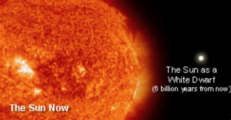 When our sun dies, what will happen to Earth?