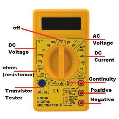 Pin on Voltmeter