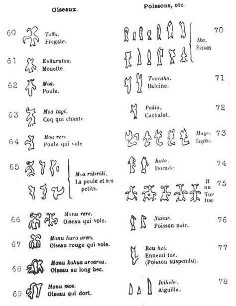 Journal of the Polynesian Society: The Mystery Of The Easter Island ...