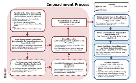 The Impeachment Process with Andrew Johnson - reconstruction