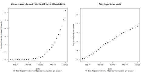 Exponential Population Growth Graph