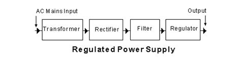 Block diagram of regulated DC power supply - Polytechnic Hub