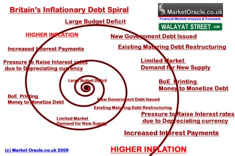 Greece Economic Depression Resulting in INFLATION NOT DEFLATION Surge – The Daily Gold