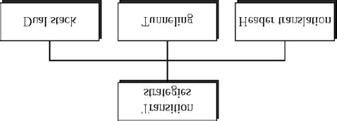 The IPv6 Transition Mechanisms. | Download Scientific Diagram