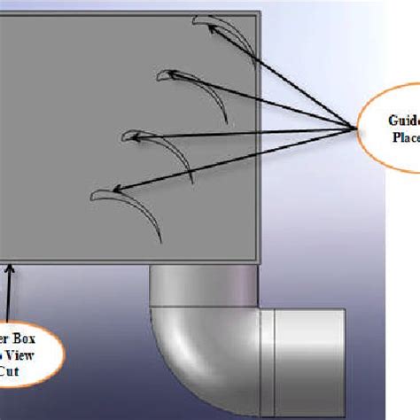 Placement of guide vane in optimized design | Download Scientific Diagram