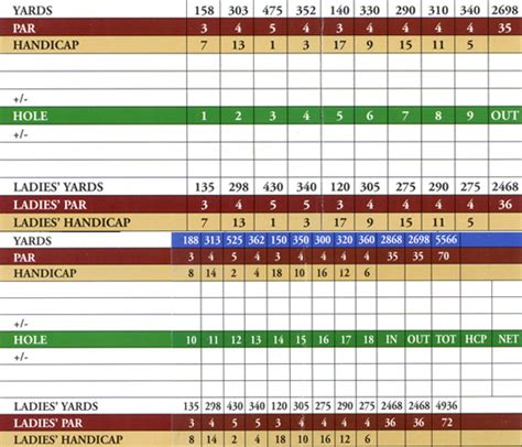 Course Details - Meadowbrook Golf Club