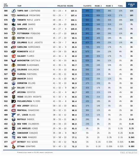 nhl eastern conference standings,Save up to 17%,www.ilcascinone.com