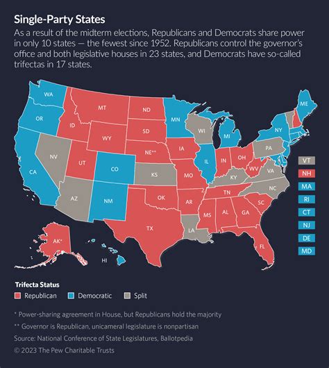 Shared Power Used to be the Norm in Statehouses. Now It's Nearly ...