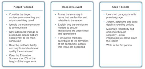 How to Create an Executive Summary | Lake Shore Associates