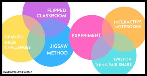 6 Instructional Strategies to Try in Algebra 1 - Maneuvering the Middle