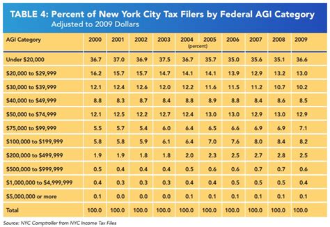 New York City Mayoral Candidates Talk Taxes