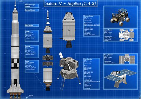 Saturn 5 - Replica (Stock) - Shareables - Kerbal Space Program ...