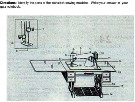 SOLVED: Parts of the lockstitch sewing machine Directions: Identify the parts of the lockstitch ...