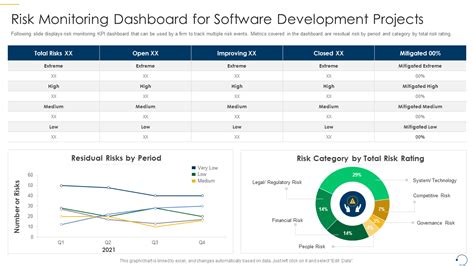 Top 10 Monitoring Dashboard Templates with Samples and Examples