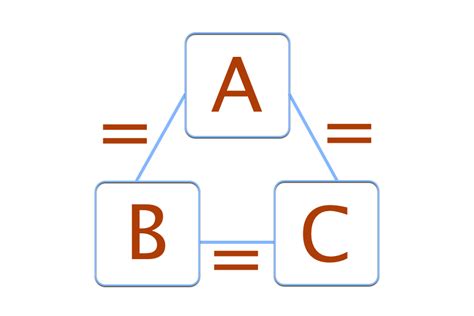 What is the Zeroth Law of Thermodynamics? | Live Science