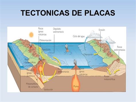 tectonicas de placas