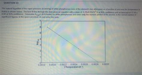 Solved QUESTION 21 The Antoine equation, shown below, is an | Chegg.com