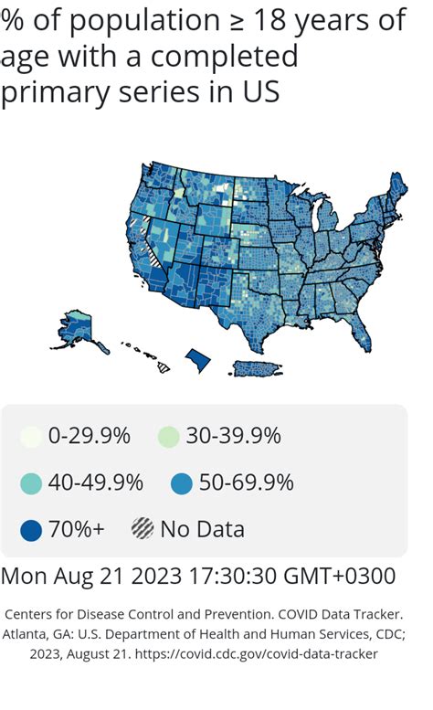 CDC: Hospital admissions increased 14,3% in recent weeks – ComteamPUB+