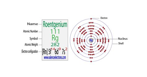 Complete Electron Configuration for Strontium (Sr, Sr2+)