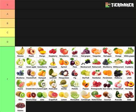 Fruit tier list : r/tierlists