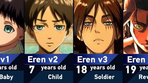 Eren Nominated For Best Protagonist And Antagonist Of 2024