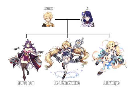 When the Aethernity Family Tree stretches over to a different gacha game : r/Aether_Mains