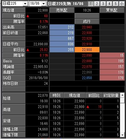 初心者にも安心してできる日経225ミニの始め方 | 目指せ億万長者 初心者でも勝てる投資入門講座（株、日経225、FX）