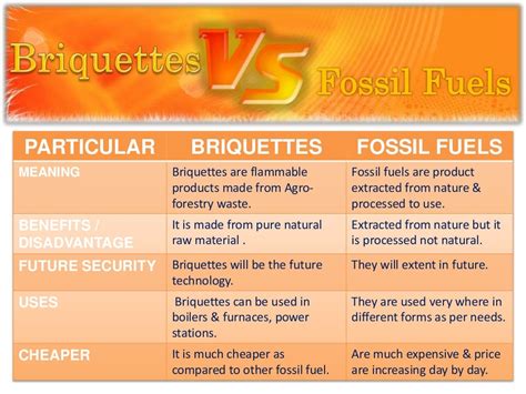 Advantages of Biomass Briquettes Over Fossil Fuel