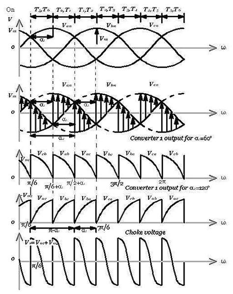 THREE-PHASE DUAL CONVERTER - Power, Electronic Systems, Applications ...