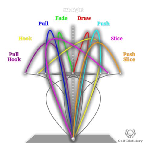 Golf Swing Tips: 10 Best Swing Tips That Works | Deemples Golf