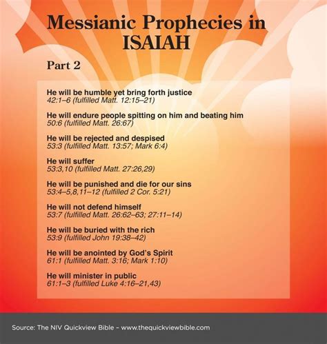 Messianic Prophecies in Isaiah | Online bible study, Bible facts ...