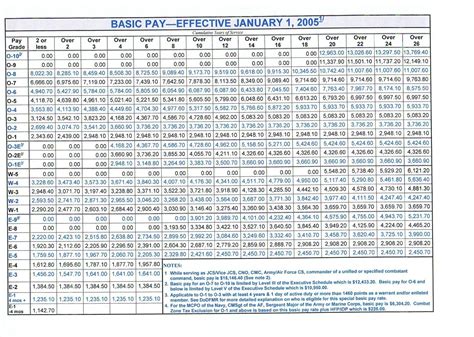 Marine Corp Pay Scale 2021 Military Pay Chart 2021 - Bank2home.com