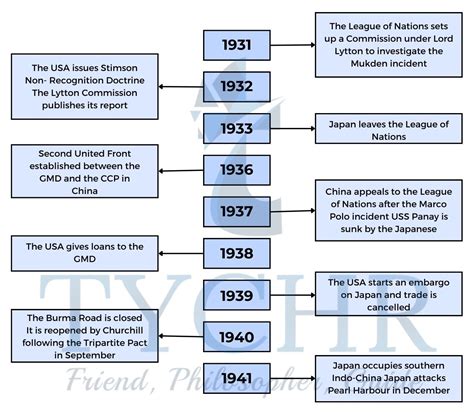 Unlocking IBDP History 1.3 Notes | Tychr