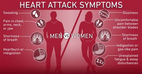 Experiencing Chest Pain? Learn Chest Pain Causes, and Treatment | Hill Regional Hospital