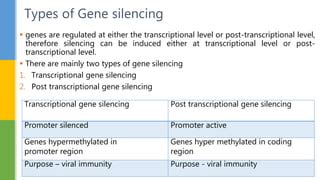 Gene silencing